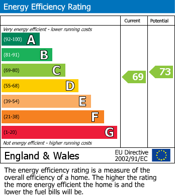 EPC Graph for Styvechale, Coventry, West Midlands