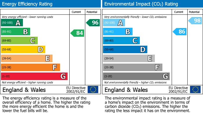 EPC Graph for Tidbury Green, Solihull, West Midlands