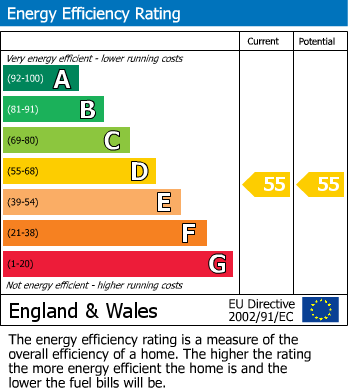 EPC Graph for Earlsdon, Coventry, West Midlands