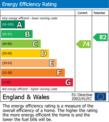 EPC Graph for Styvechale Grange, Coventry