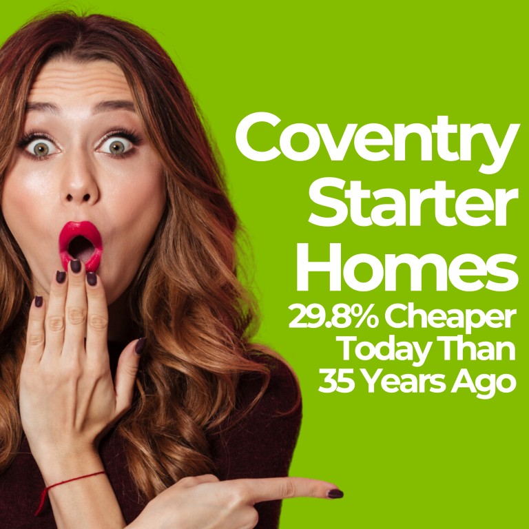 Coventry Starter Homes 29.8% Cheaper Today Than 35 Years Ago